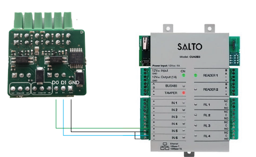 Wiring diagram IO extender and CU42E0