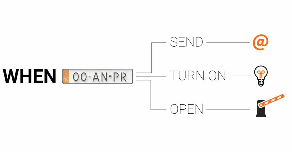rule engine to trigger actions on predefined events