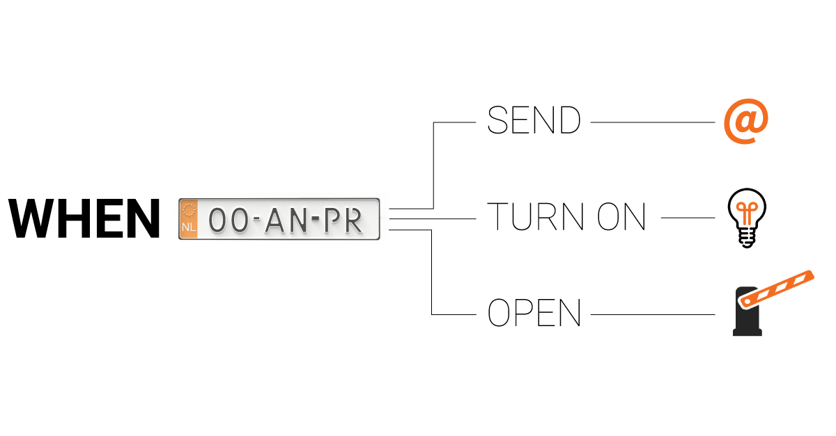rule engine to trigger actions on predefined events